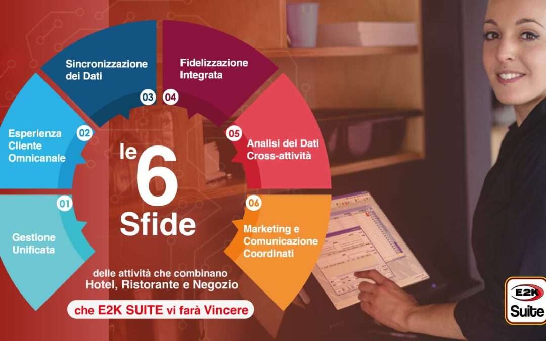 Gestione integrata di hotel, ristoranti e negozi: la chiave del successo nell’era digitale